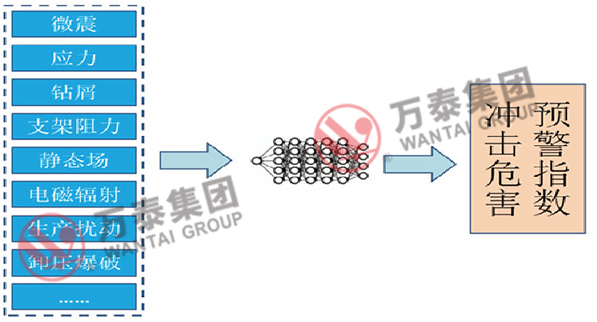 斗牛安卓版